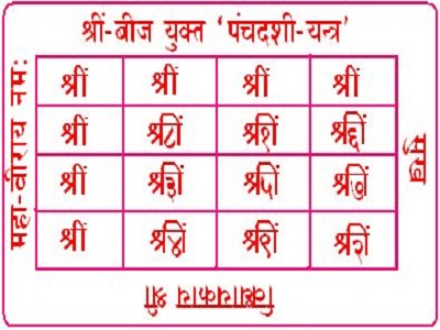 Kundli Dosha