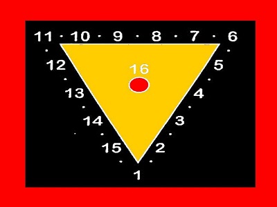 Kundli Dosha