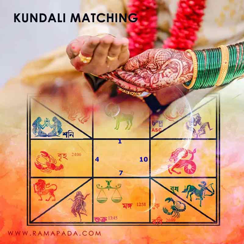 Kundli Dosha