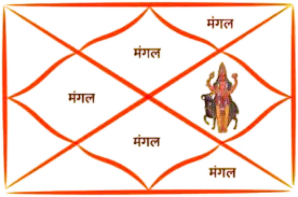 Kundli Dosha