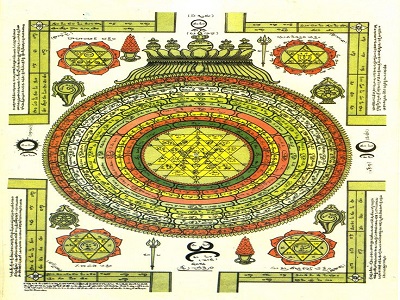 Kundli Dosha