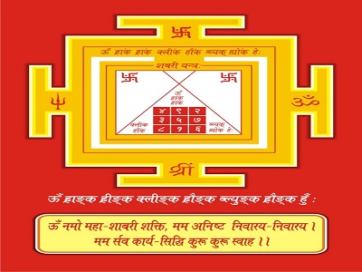 Kundli Dosha
