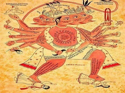 Kundli Dosha