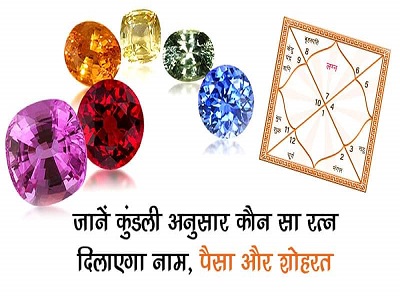 Kundli Dosha