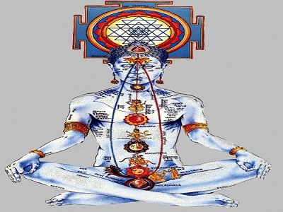Kundli Dosha